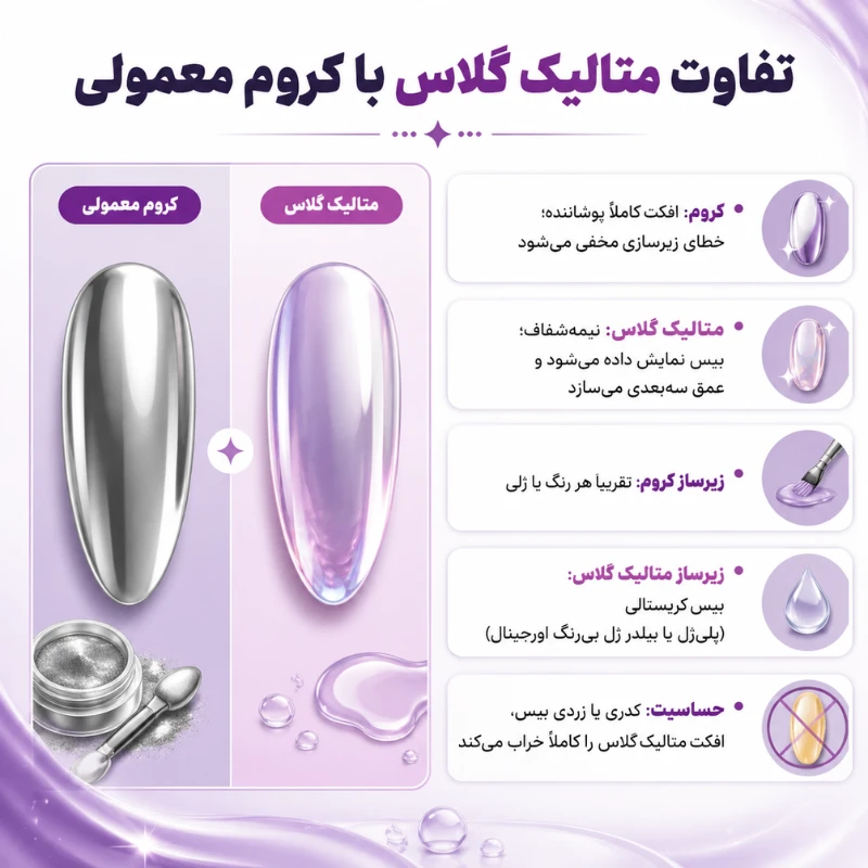 تفاوت متالیک گلس با کروم معمولی در چیست؟