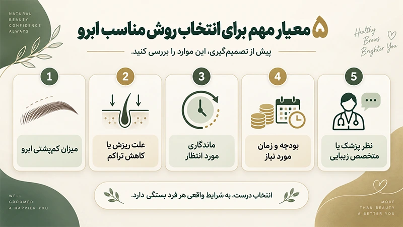 کاشت ابرو
