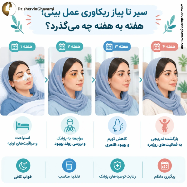 سیر تا پیاز ریکاوری عمل بینی؛ هفته به هفته چه می‌گذرد؟